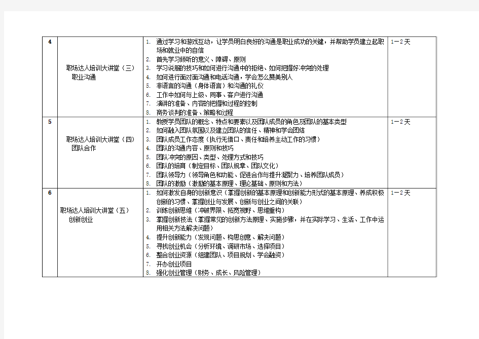 职场达人经典培训课表安排