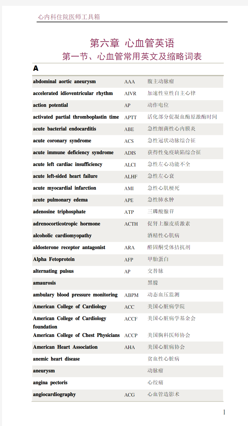 1、心血管常用英文及缩略词