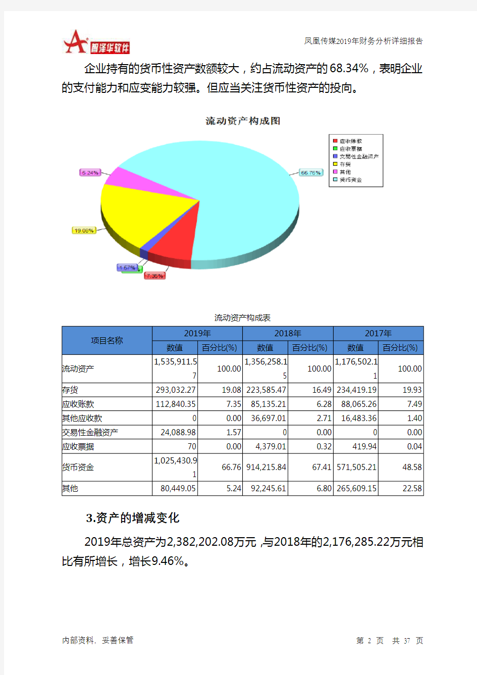 凤凰传媒2019年财务分析详细报告