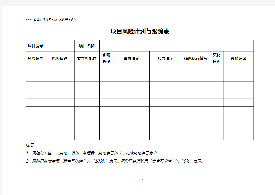 软件项目风险计划与跟踪表模板