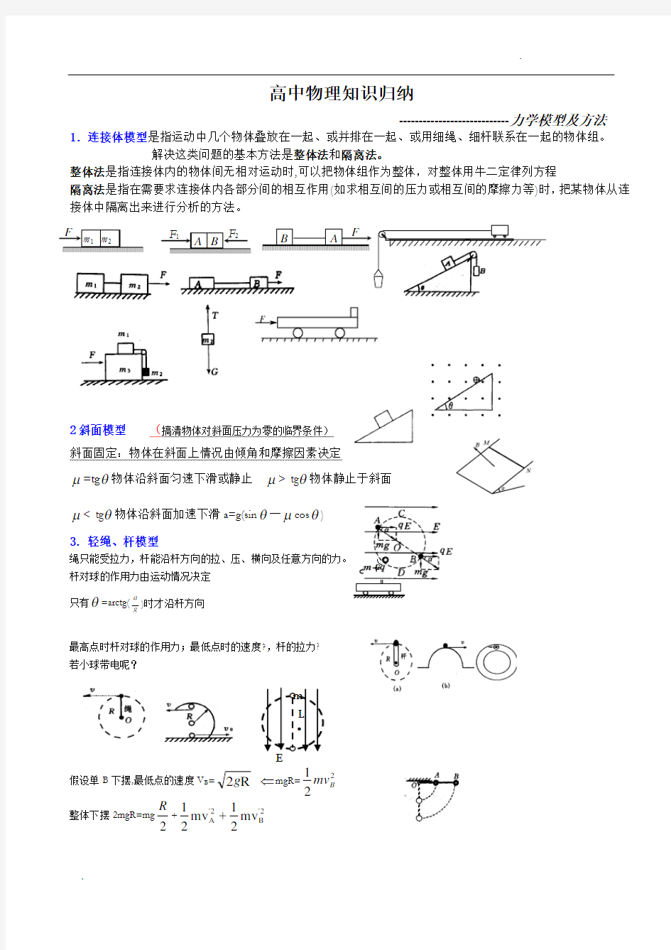 高中物理受力分析中常见模型