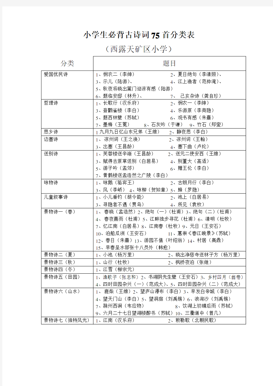 小学生必背古诗词75首分类表 