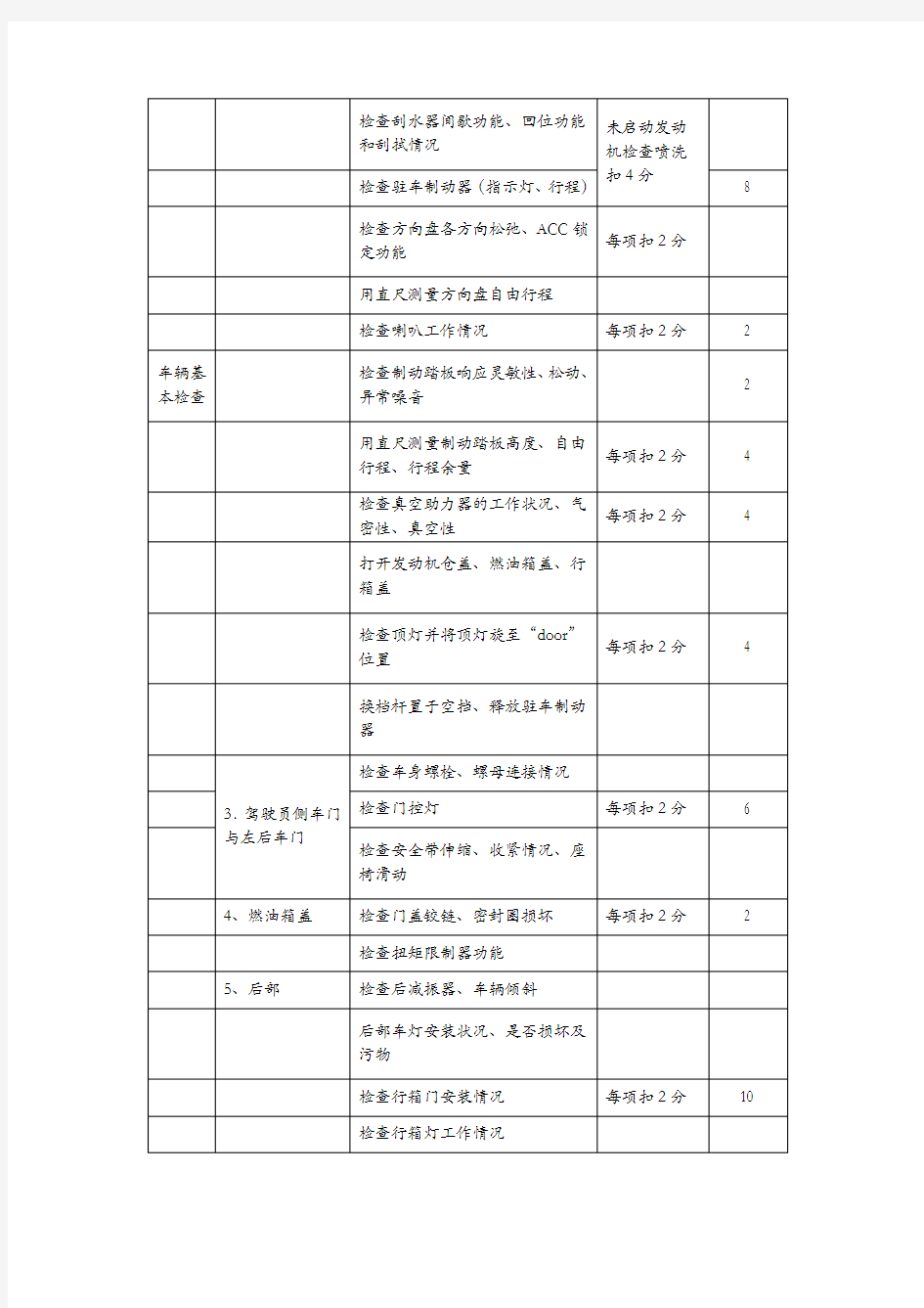 汽车维护和保养实训项目