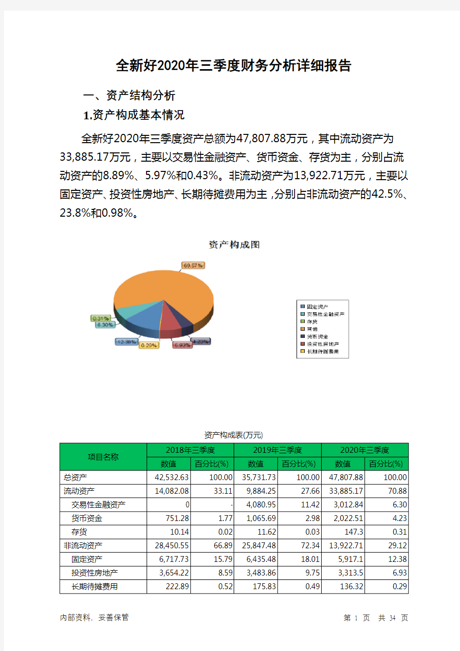 全新好2020年三季度财务分析详细报告