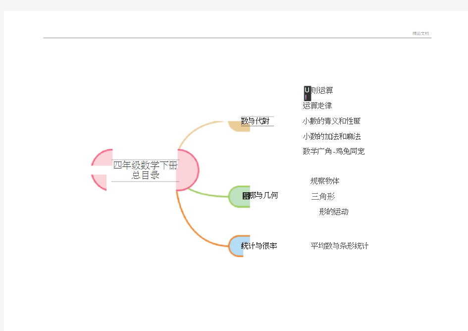 人教版小学四年级数学(下册)思维导图