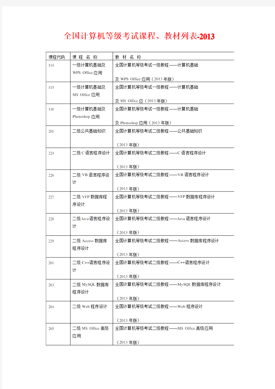 全国计算机等级考试课程、教材列表-2013