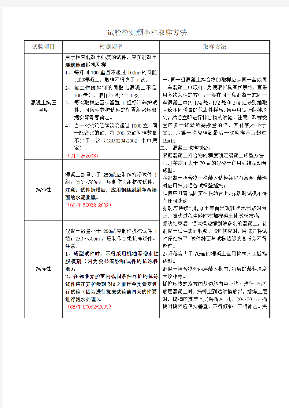 试验检测频率和取样方法