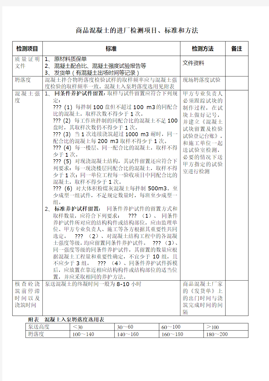 商品砼检测项目标准和方法