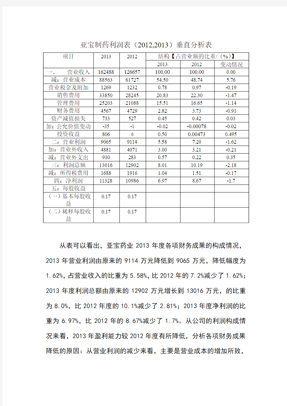 2012,2013年利润表垂直分析表