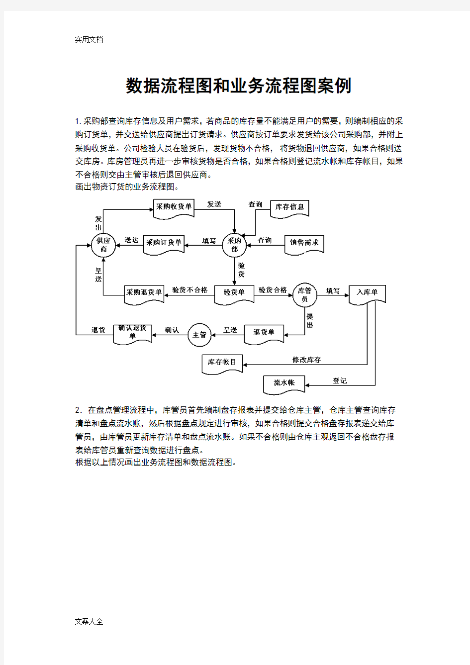 大数据流程图和业务流程图案例