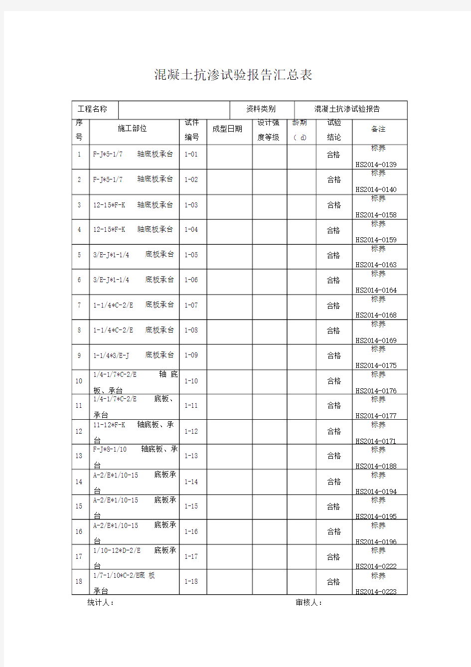 混凝土抗渗试验报告汇总.doc