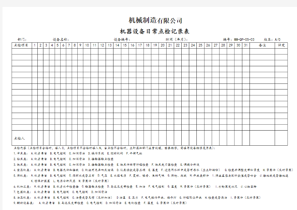 机器设备日常点检记录表