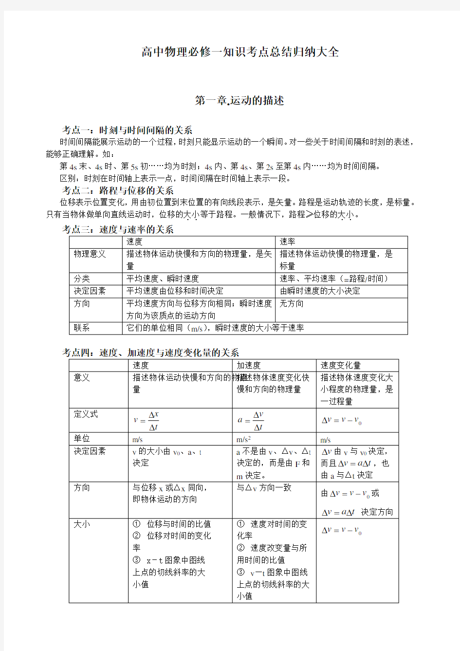 高中物理必修一知识考点总结归纳大全