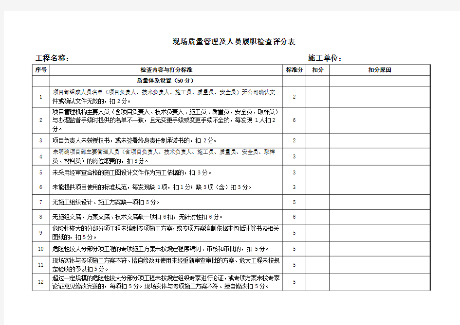 质量管理及人员履职评分表