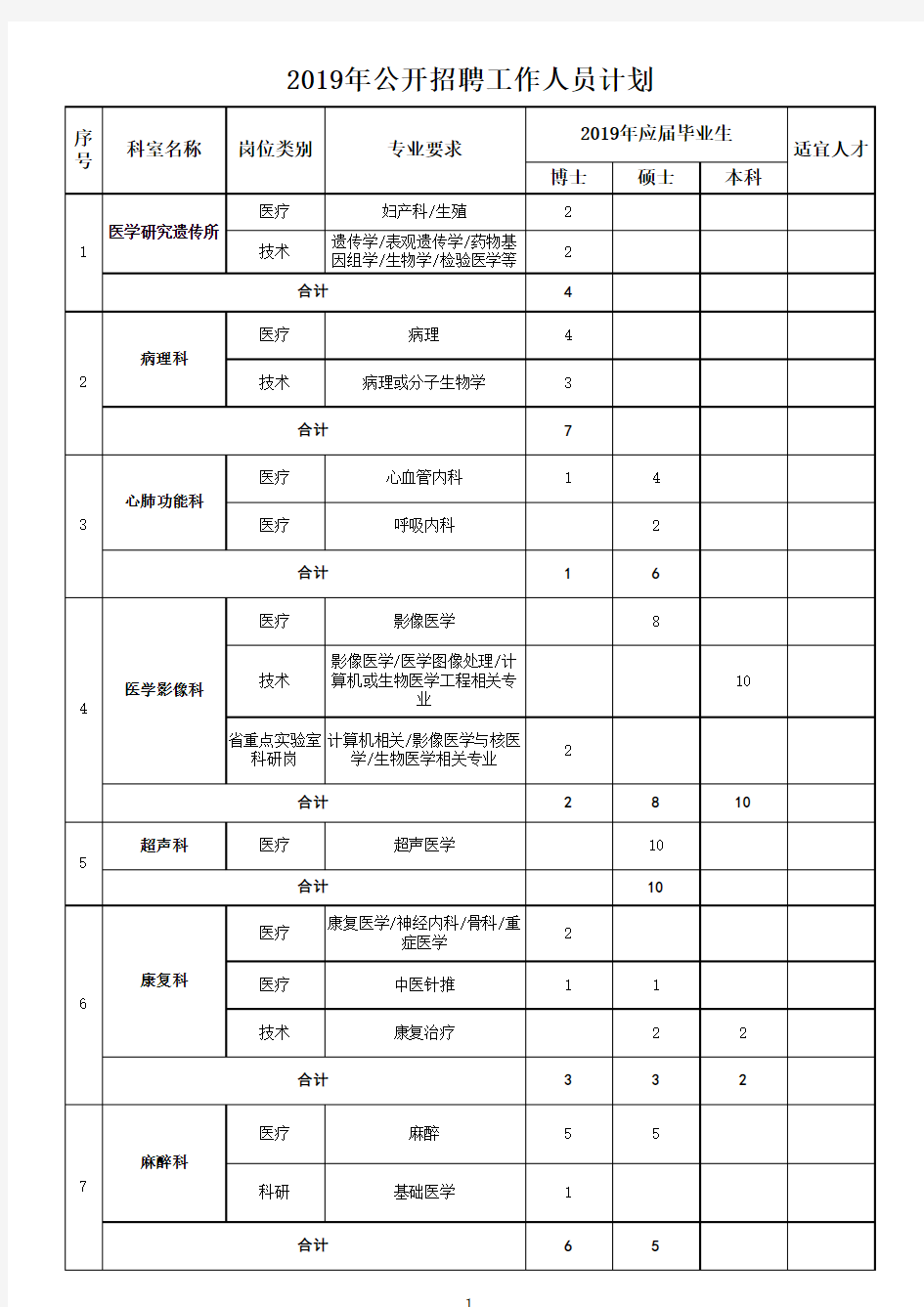 河南省人民医院2019年公开招聘工作人员计划