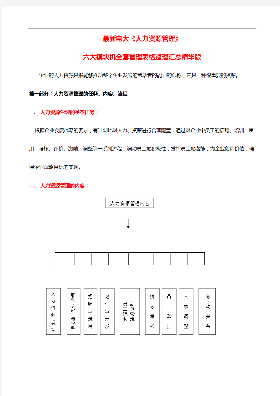 国家开放大学电大考试人力资源六大模块及全套管理表格汇总精华版