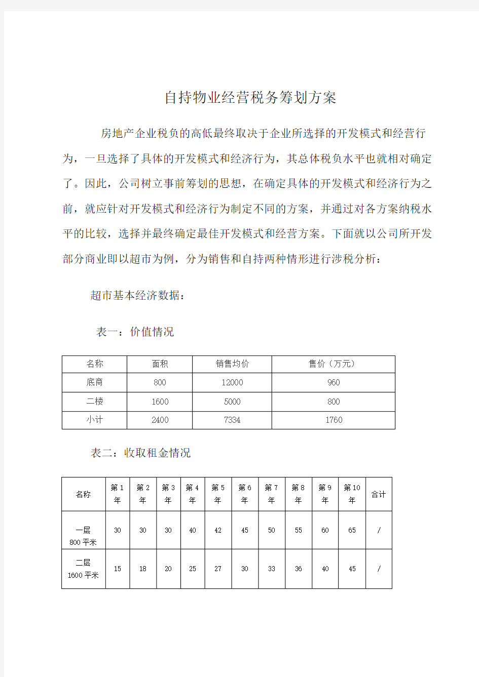 自持商业物业经营税务筹划方案