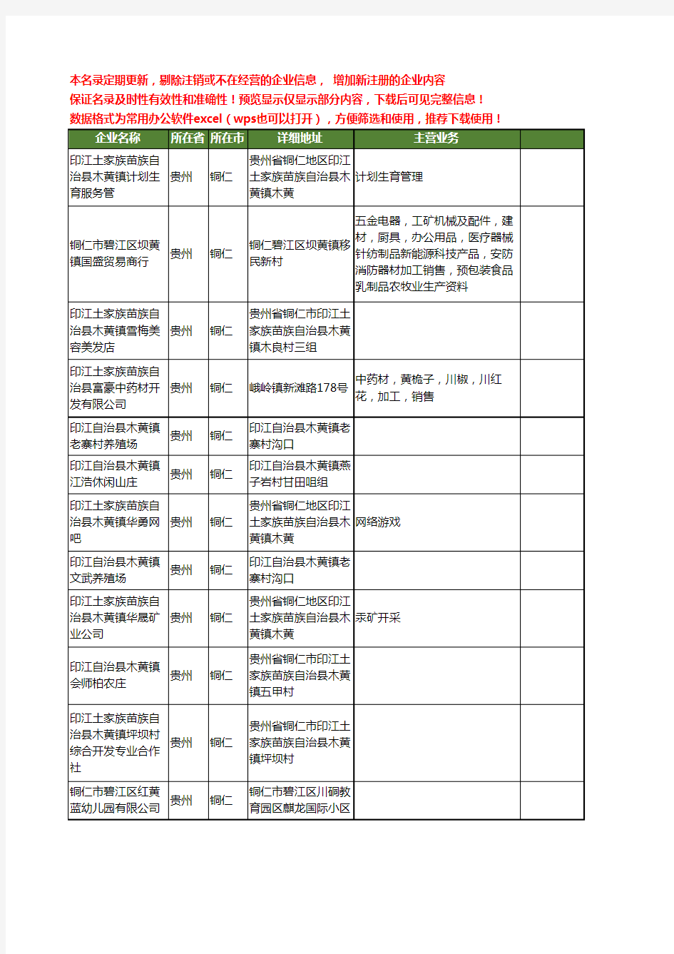 新版贵州省铜仁黄江工商企业公司商家名录名单联系方式大全49家