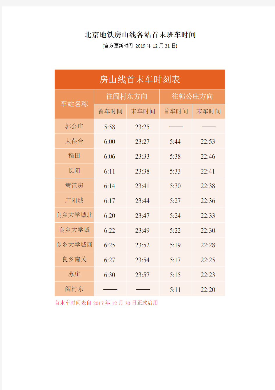 北京地铁房山线各站首末班车时间(官方更新时间 2019年12月31日)