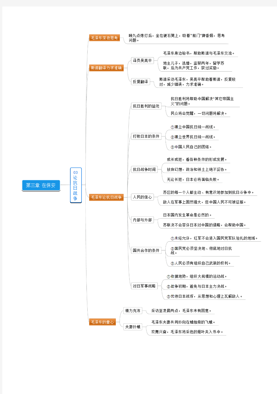 《红星照耀中国》思维导图3-03论抗日战争