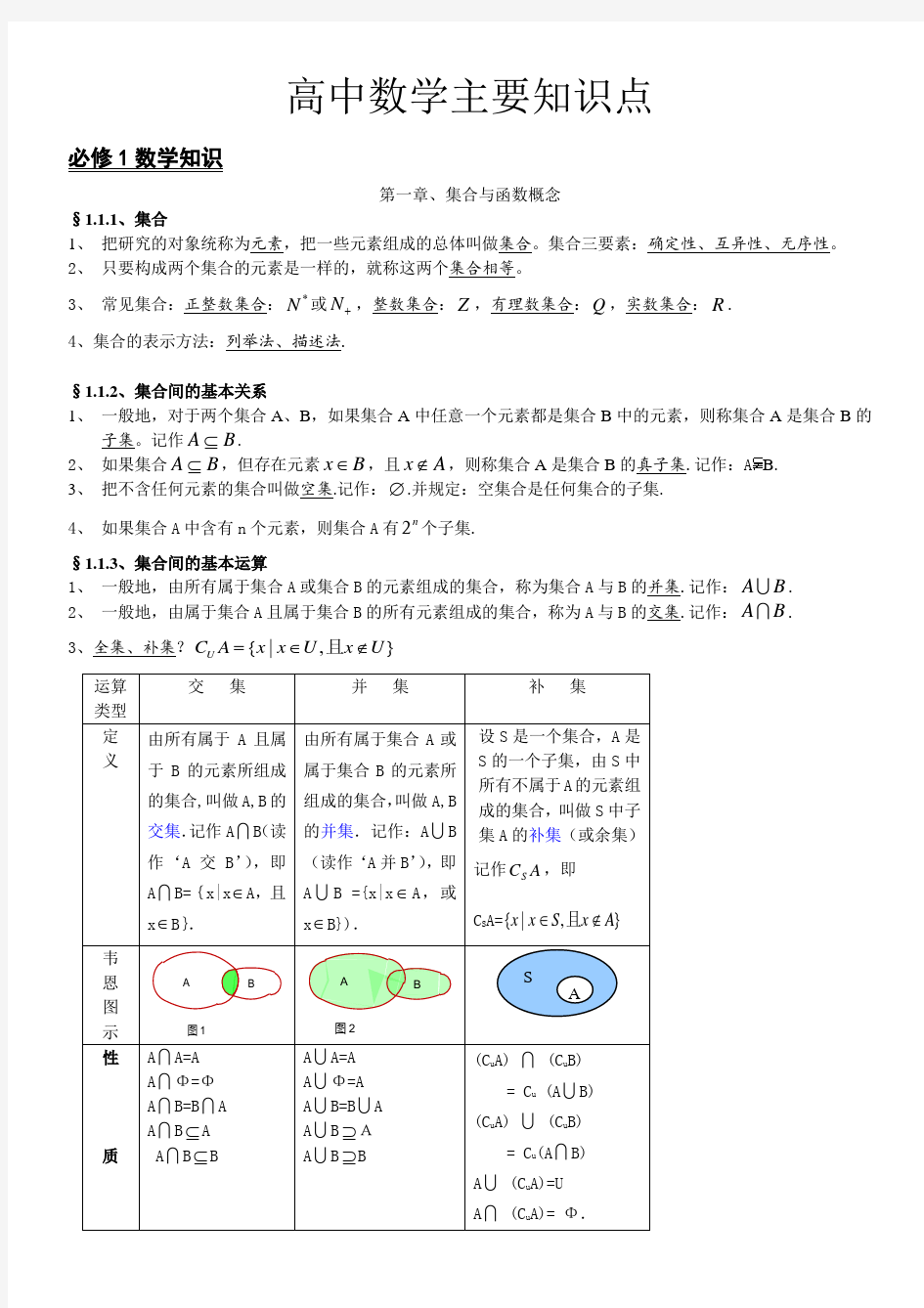 人教版高中数学知识点汇总