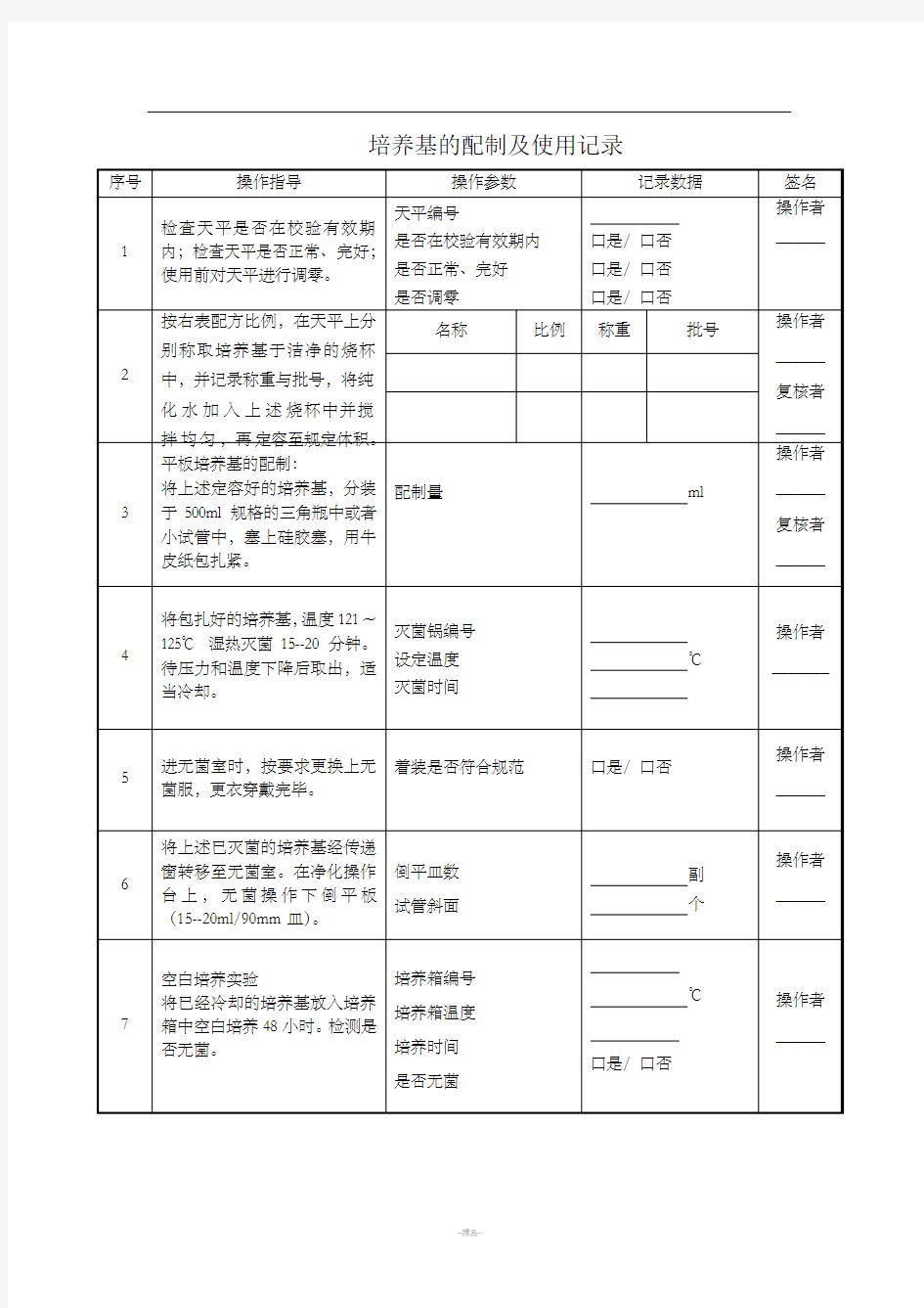 培养基的配制及使用记录