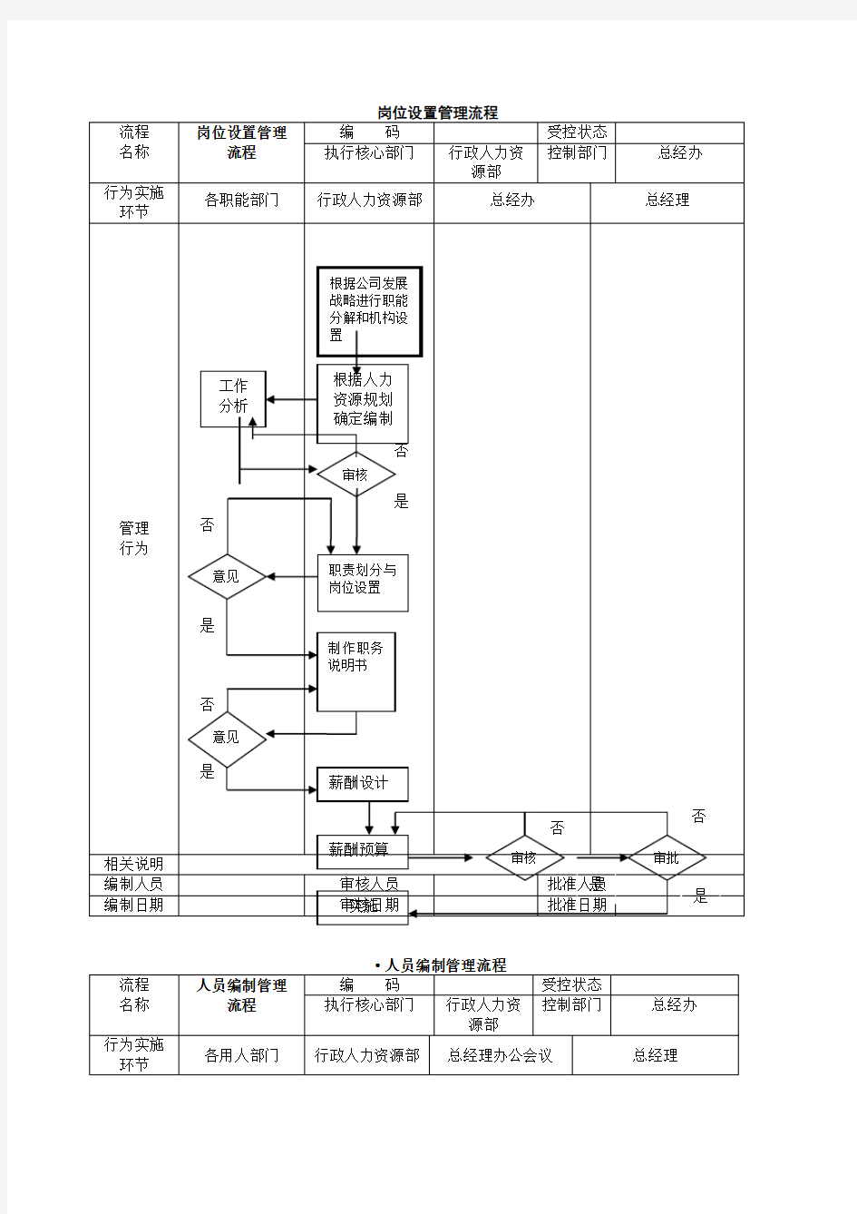 公司管理流程图(DOC 30页)