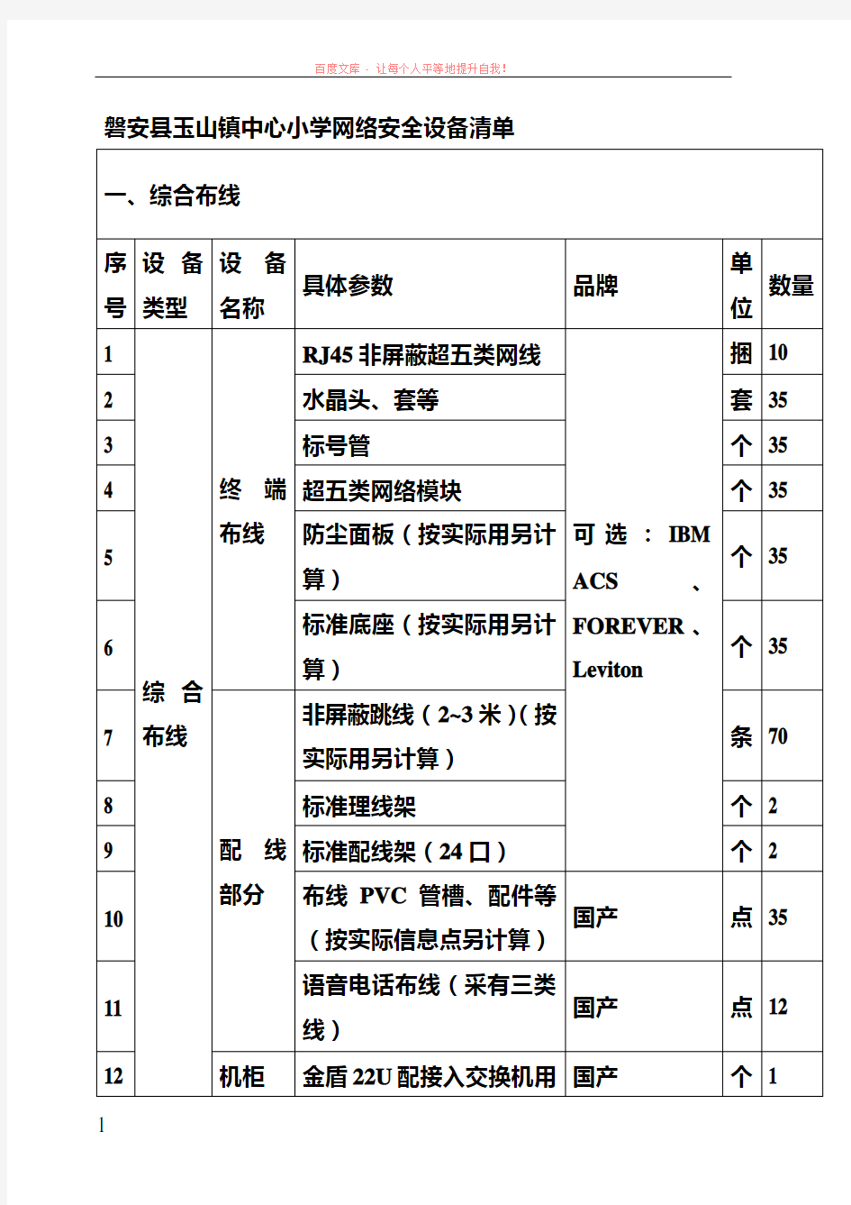 网络安全系统设备清单