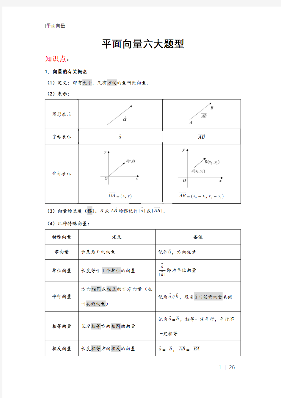 高中数学平面向量专题复习(知识要点+六大考试题型详解)