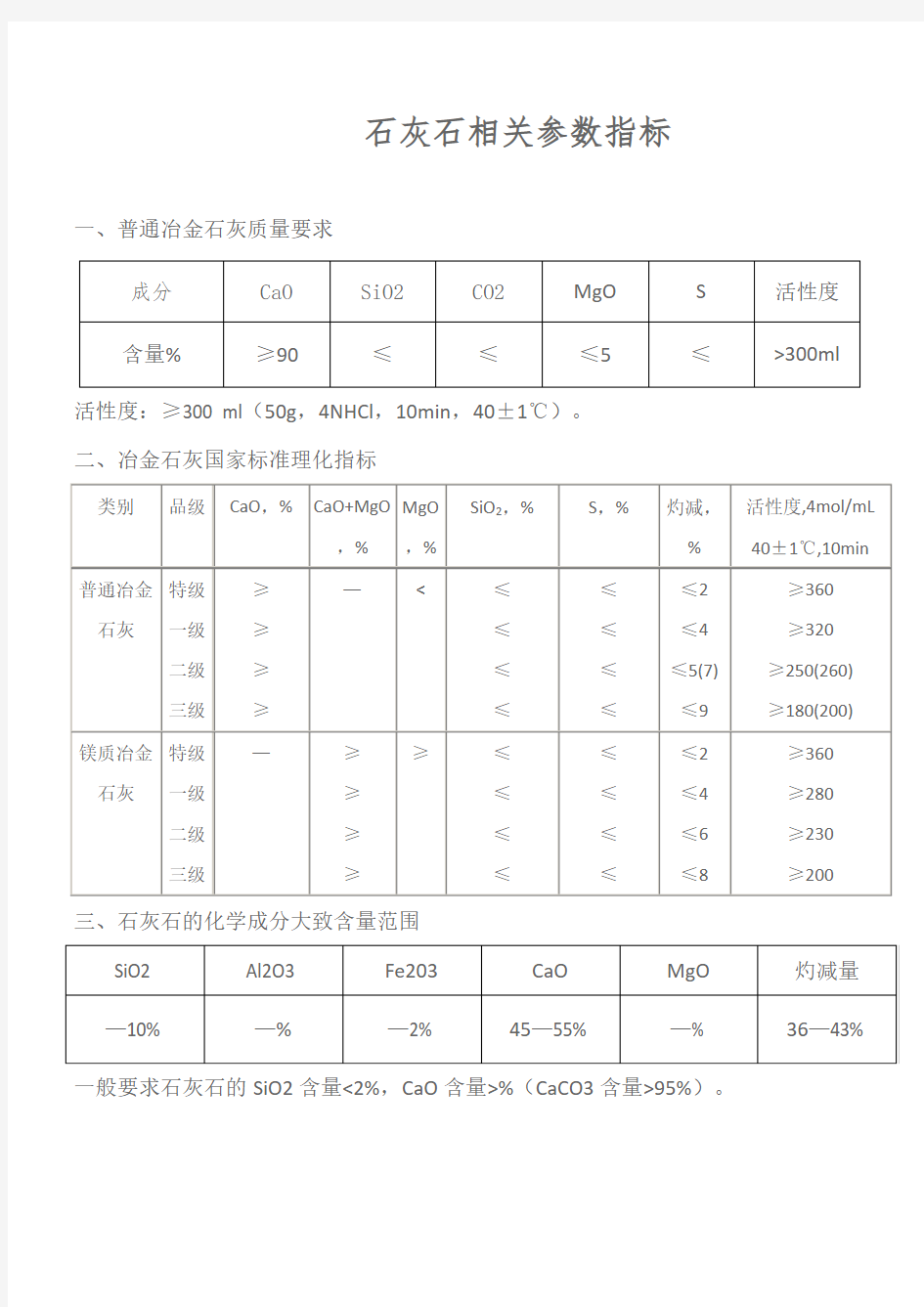 石灰参数指标