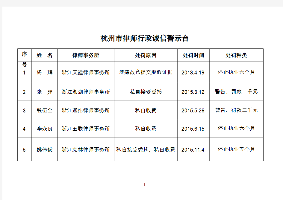 杭州律师行政诚信警示台