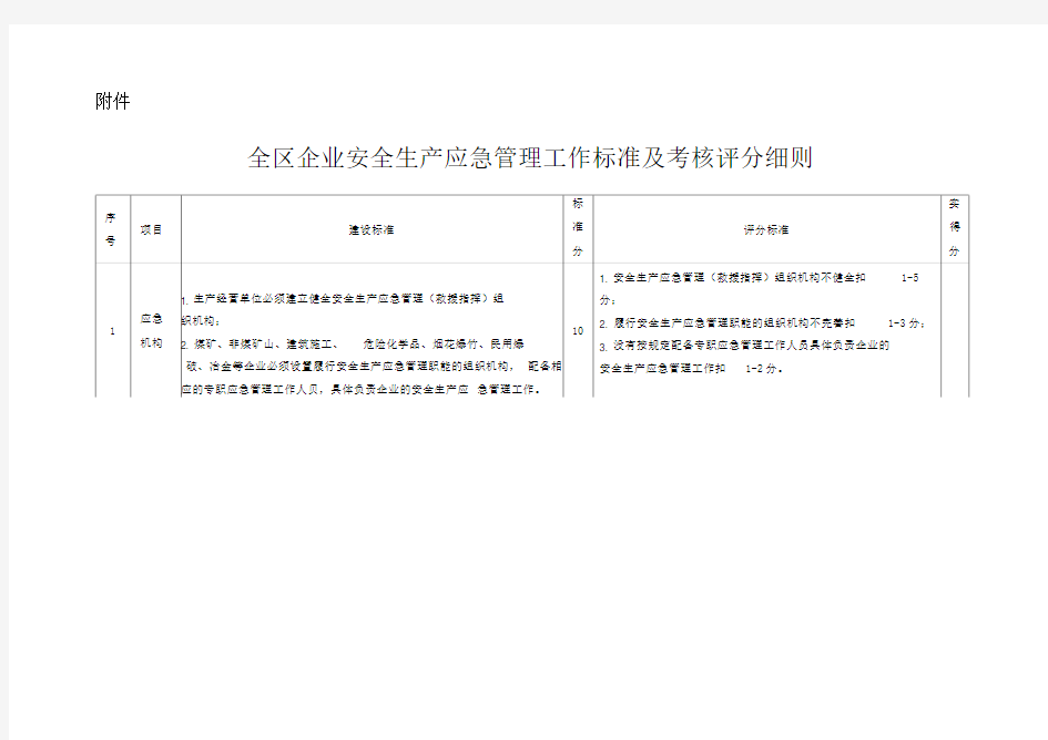 应急管理工作标准及考核评分细则