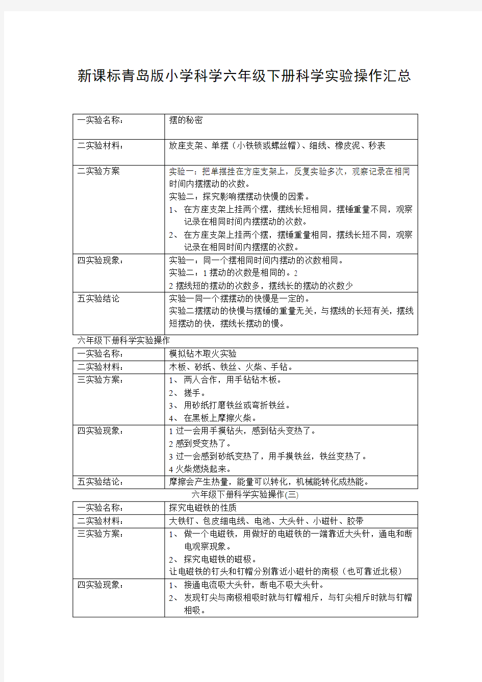 小学科学六年级下册科学实验操作汇总