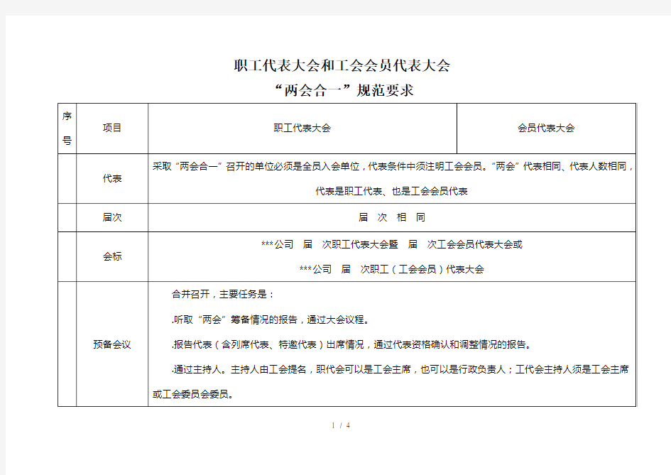 职工代表大会和工会会员代表大会