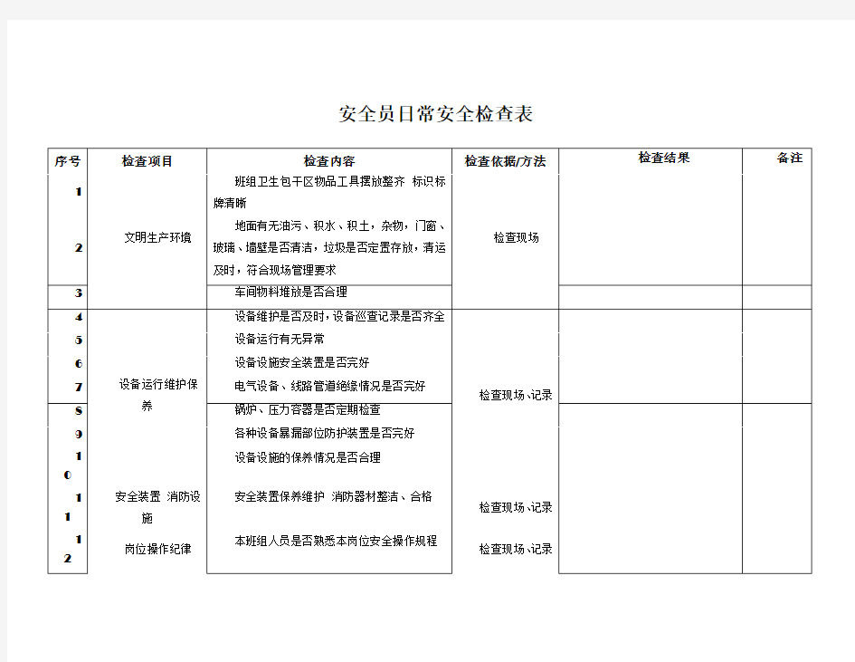 安全员日常安全检查表