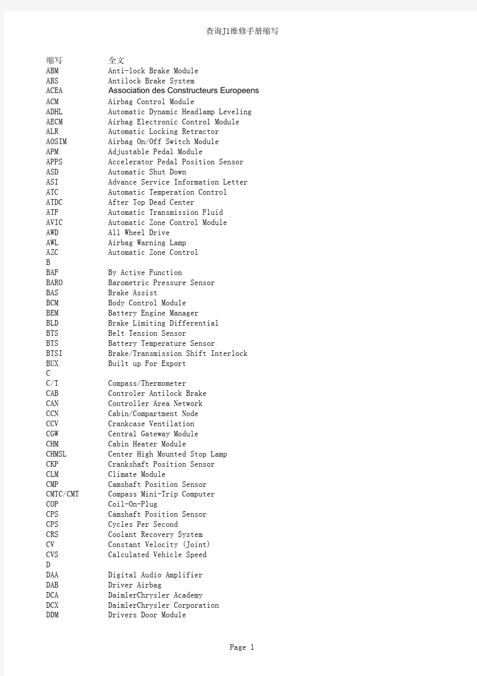 汽车维修手册缩略语表