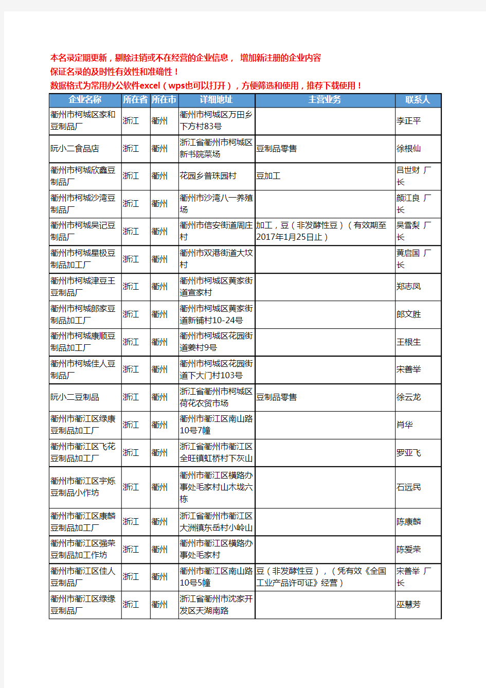 2020新版浙江省衢州豆制品工商企业公司名录名单黄页联系方式大全64家