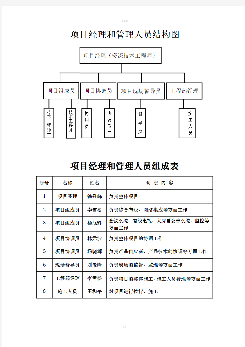 项目经理和管理人员结构图