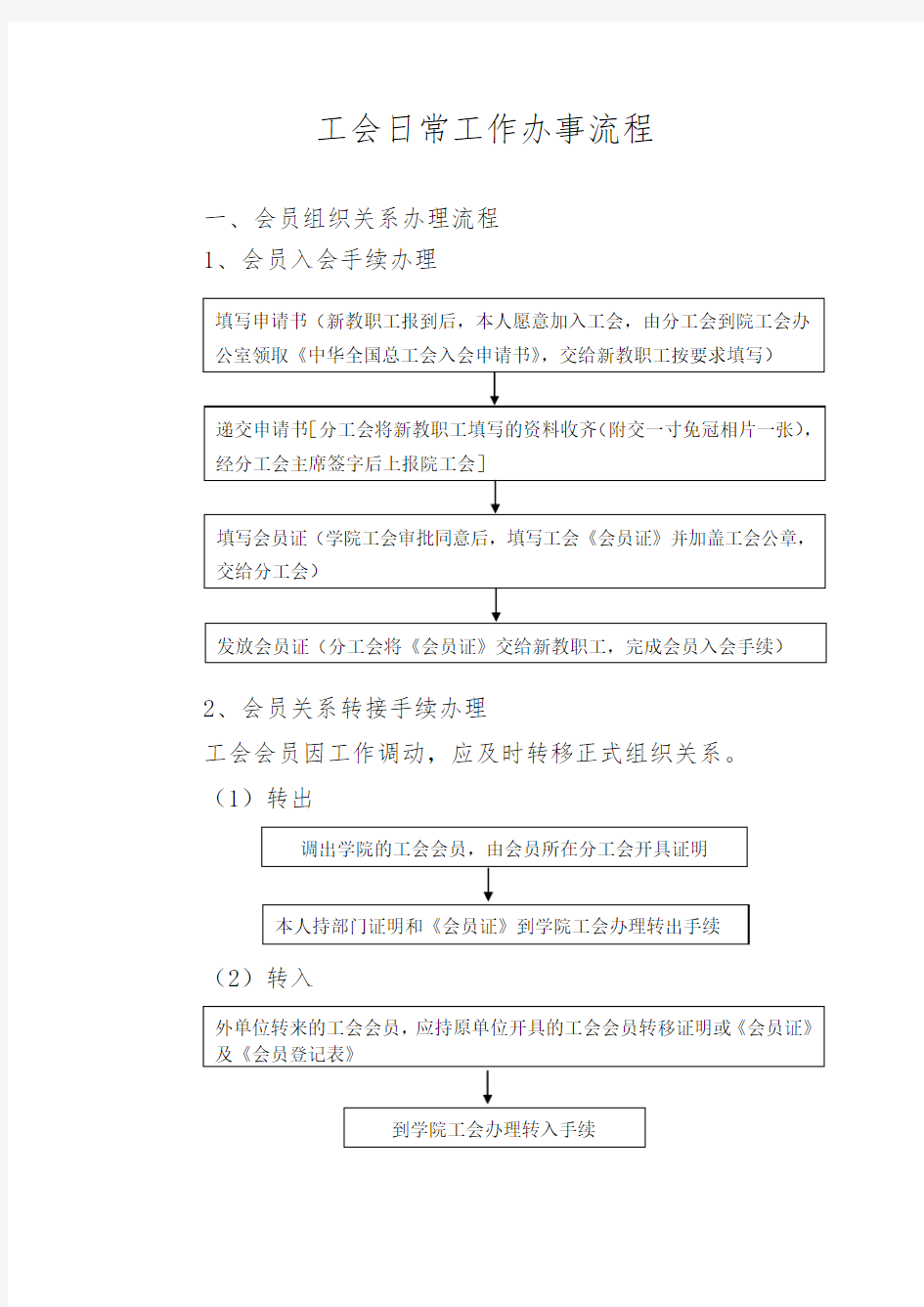 工会日常工作办事流程图