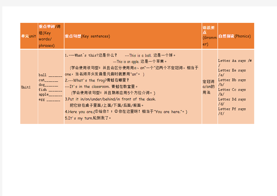 StarterA单元知识总结