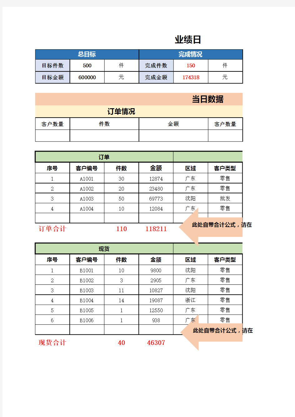 销售业绩报表