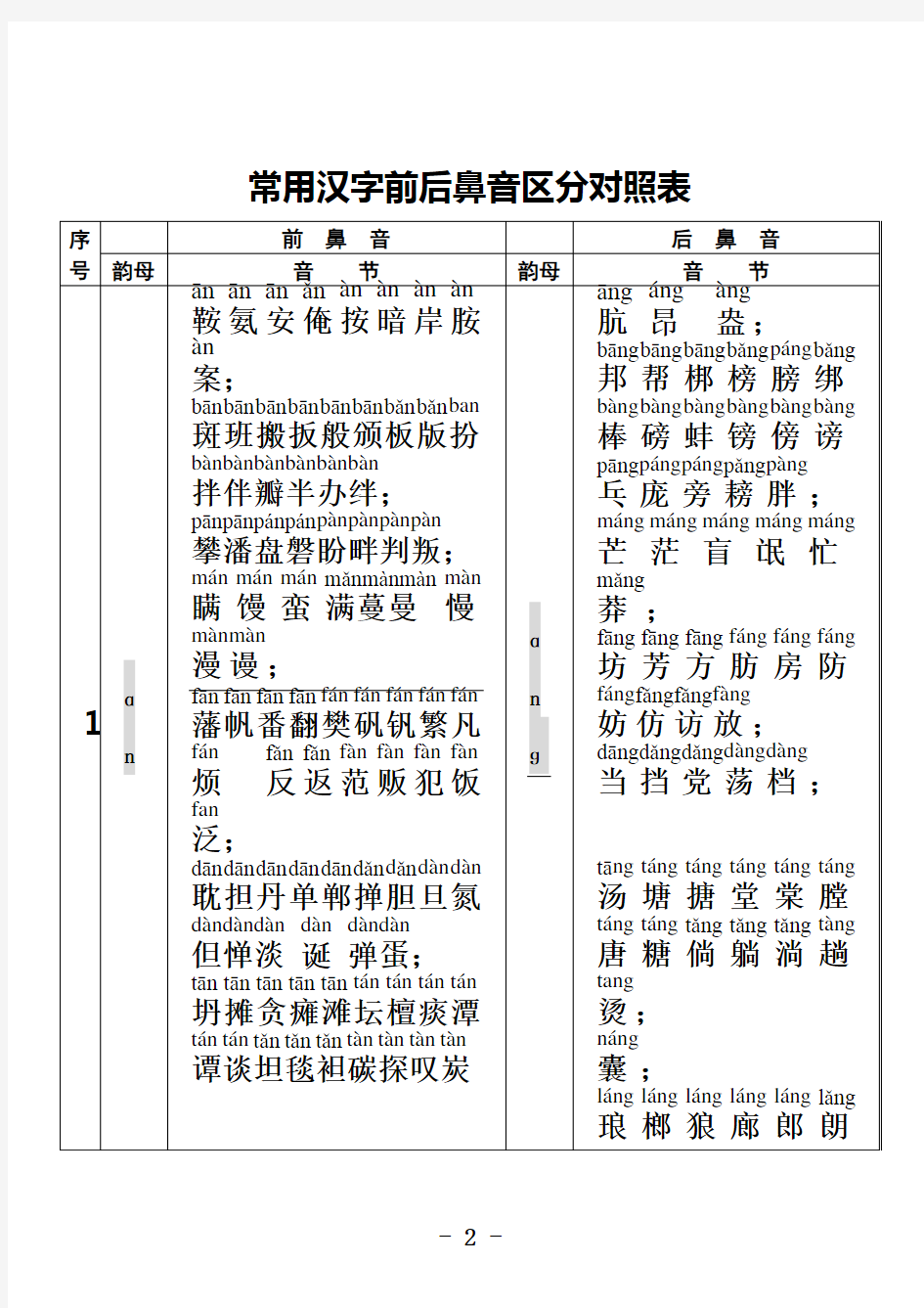 常用汉字前后鼻音区分对照表