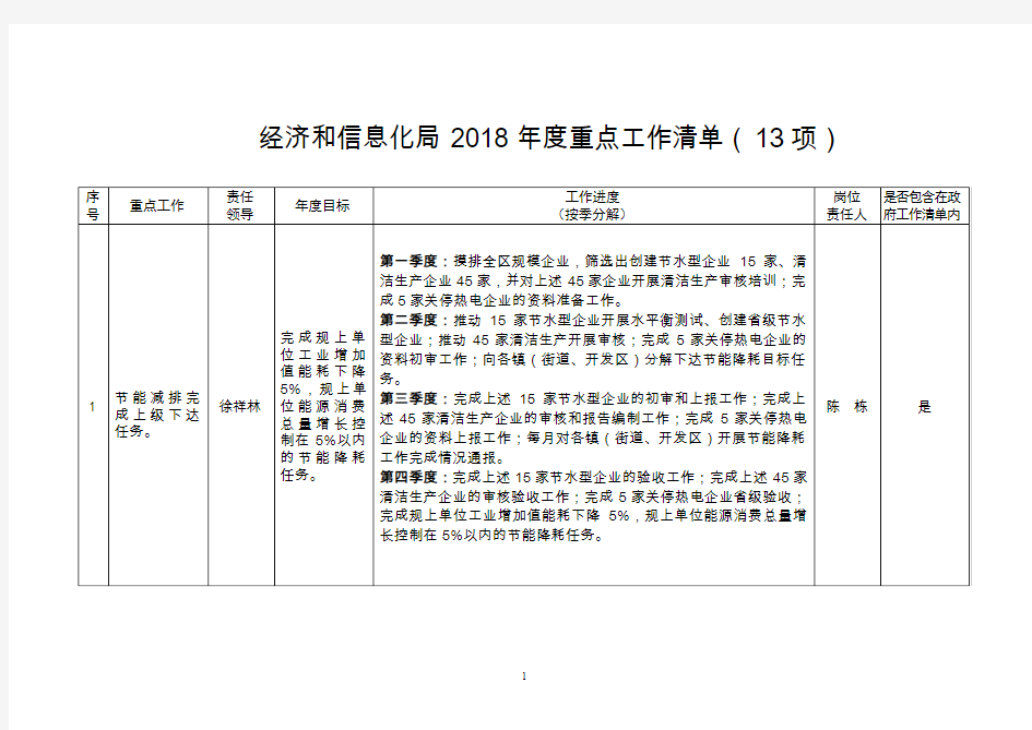 经济和信息化局2018年度重点工作清单(13项)