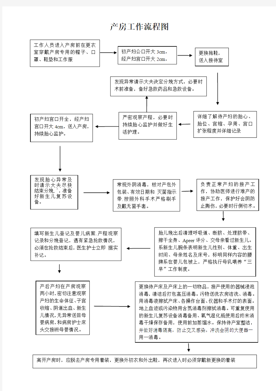 (完整word版)产房工作流程图[1] 2