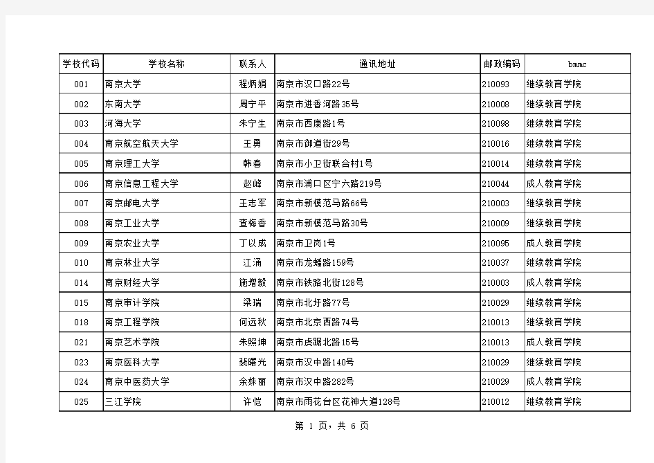 江苏省各高校联系方式