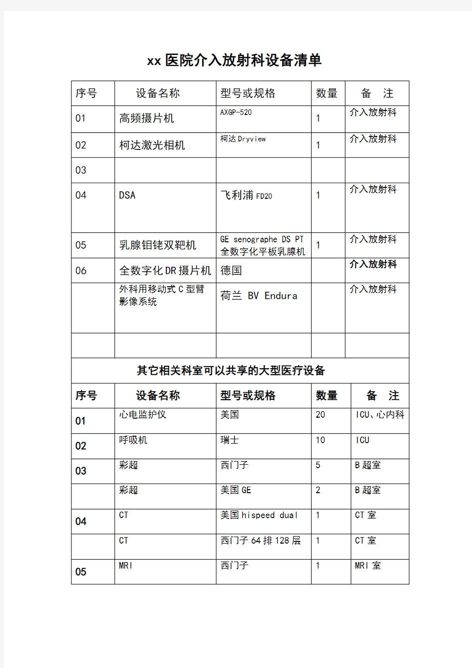 增加诊疗科目设备清单模板