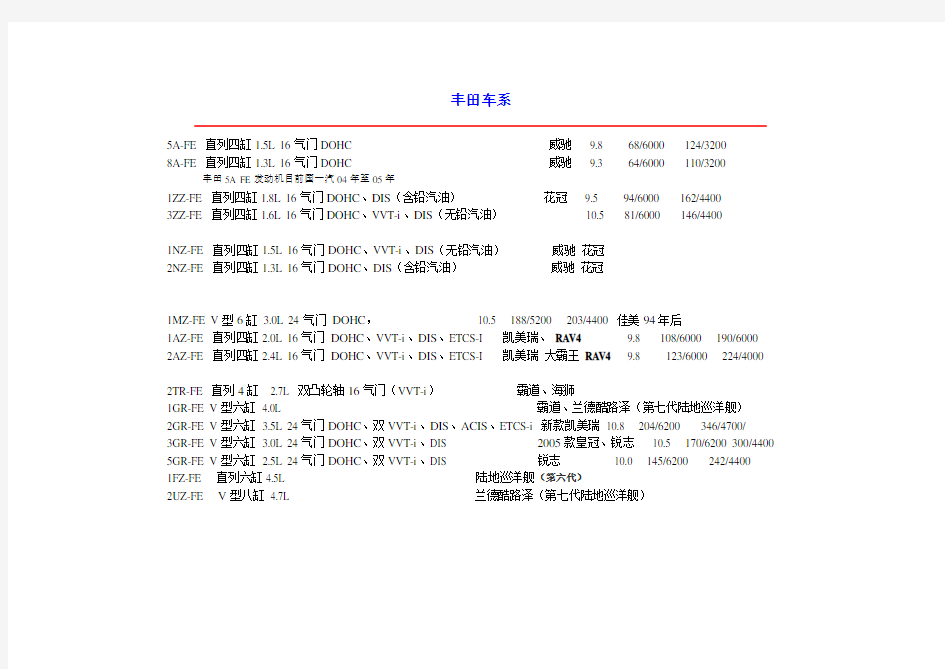 丰田发动机系列及全全参数