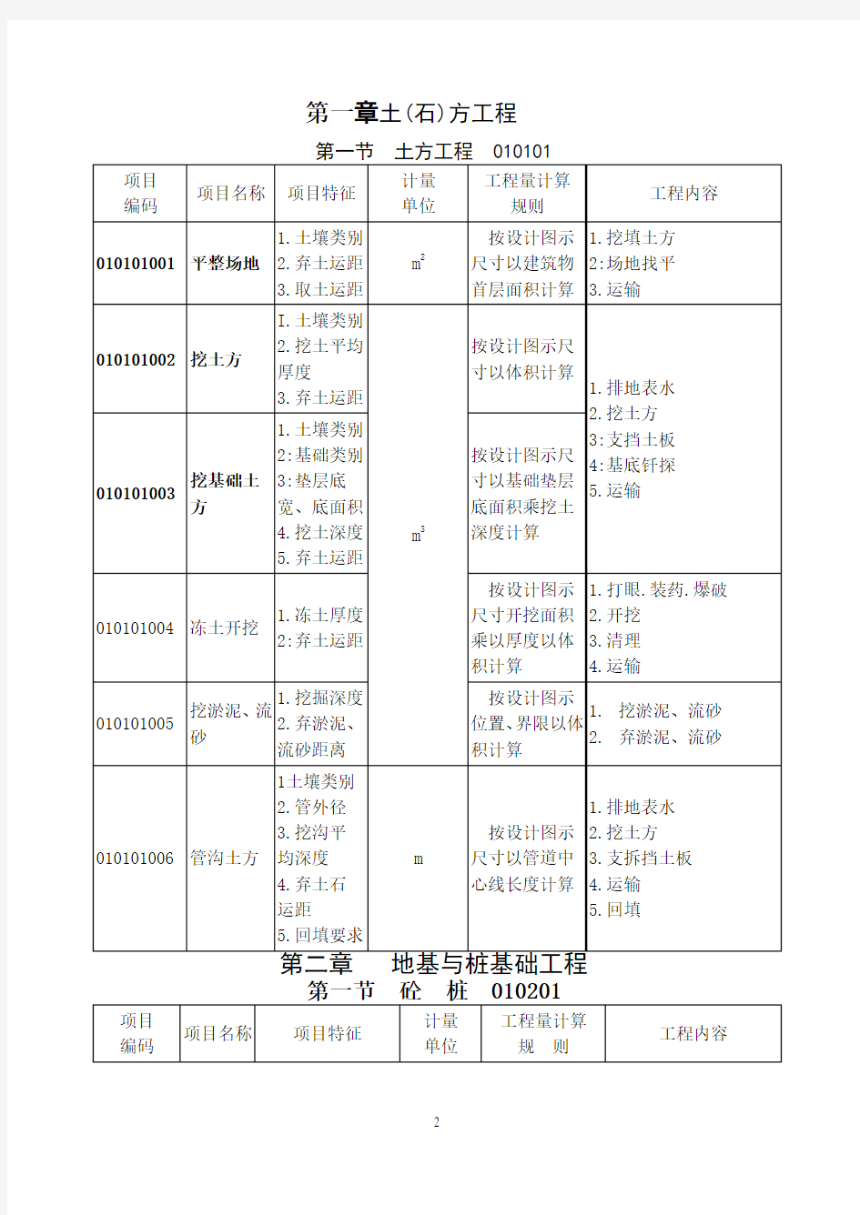 建筑工程工程量清单项目及计算规则