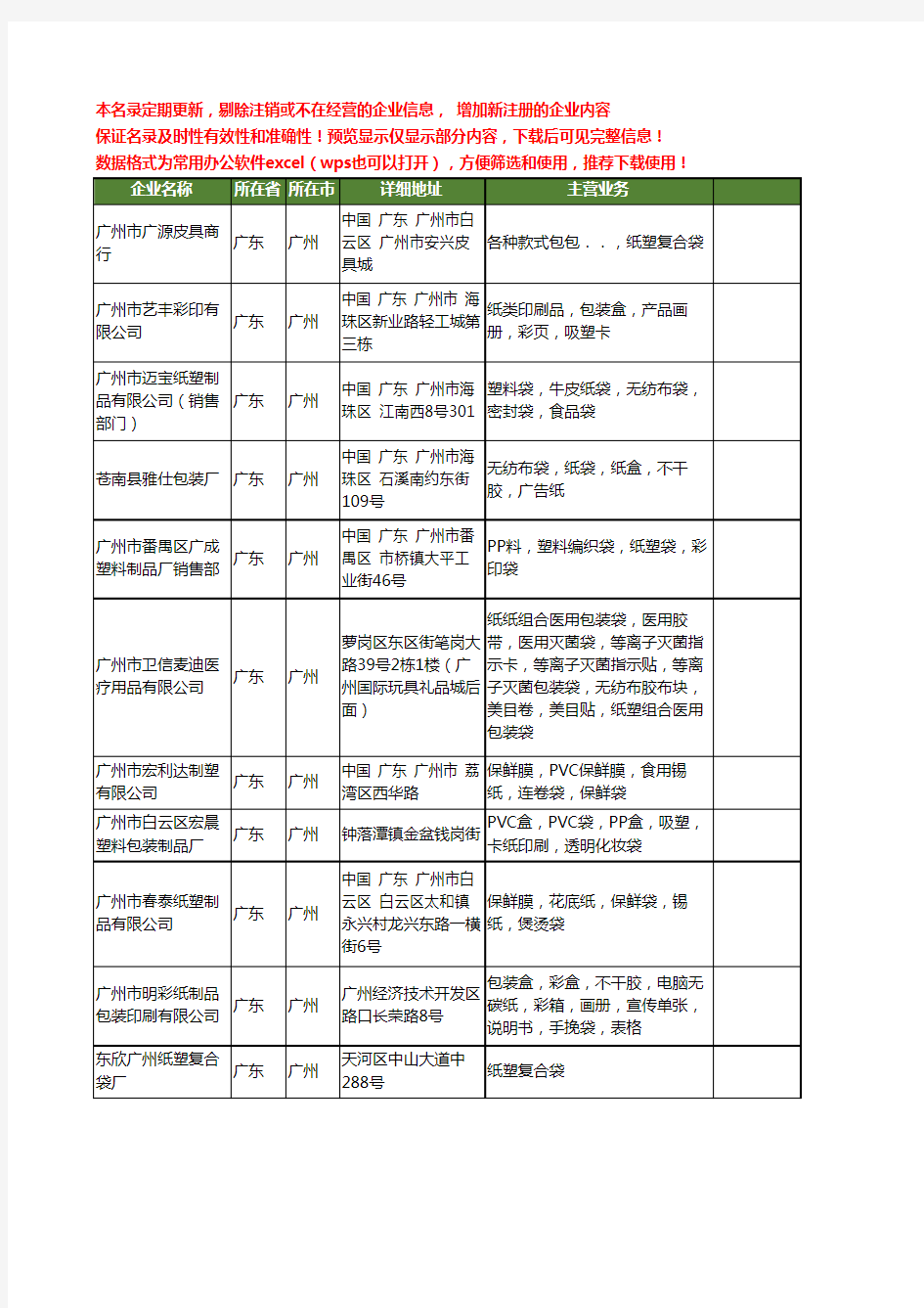 新版广东省广州纸塑袋工商企业公司商家名录名单联系方式大全33家