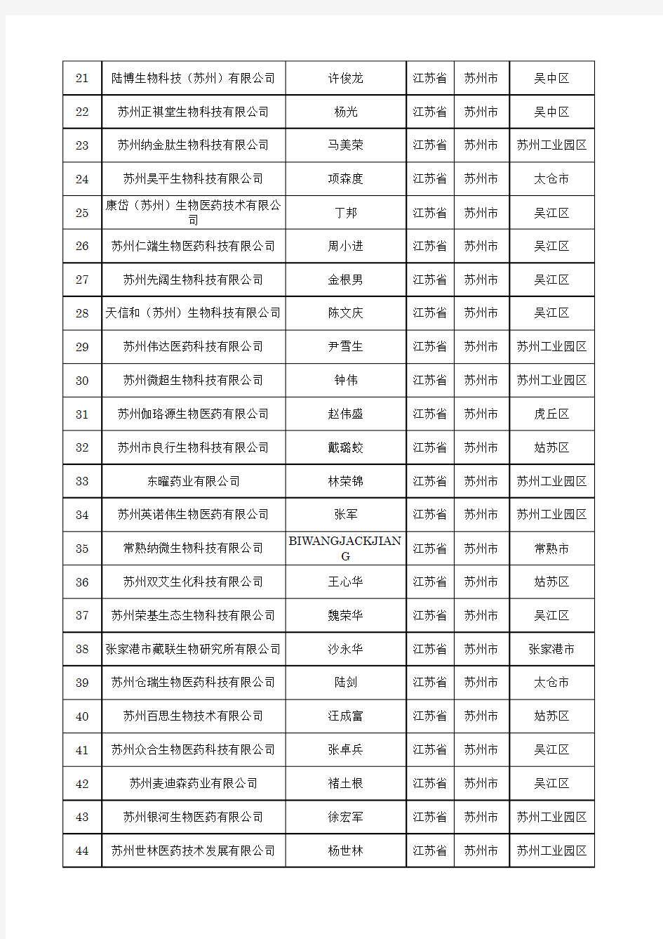 江苏省苏州市生物制药生产企业名录109家2019最新完整版